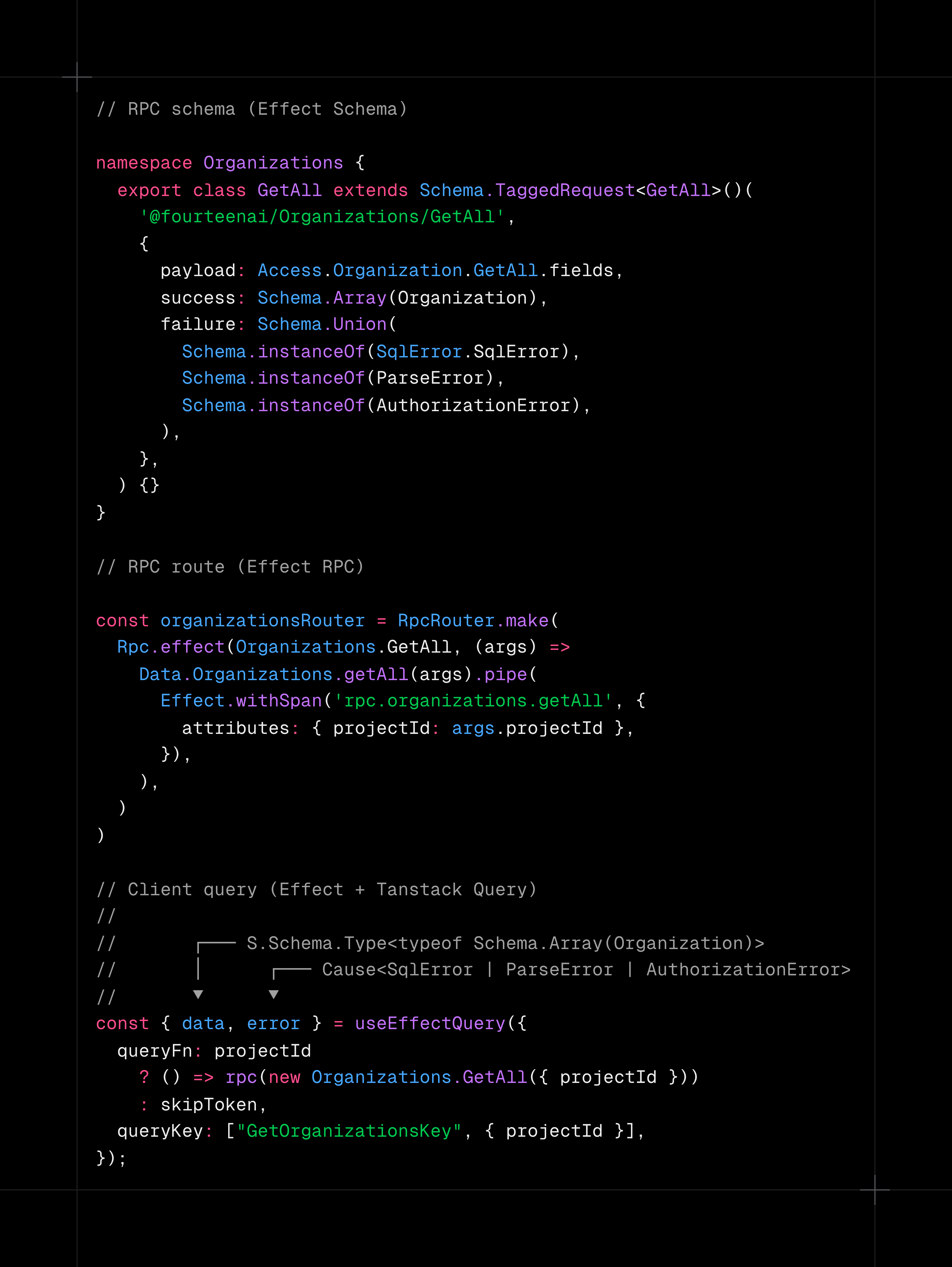 Building Effectful queries with TanStack and RPC at 14.ai